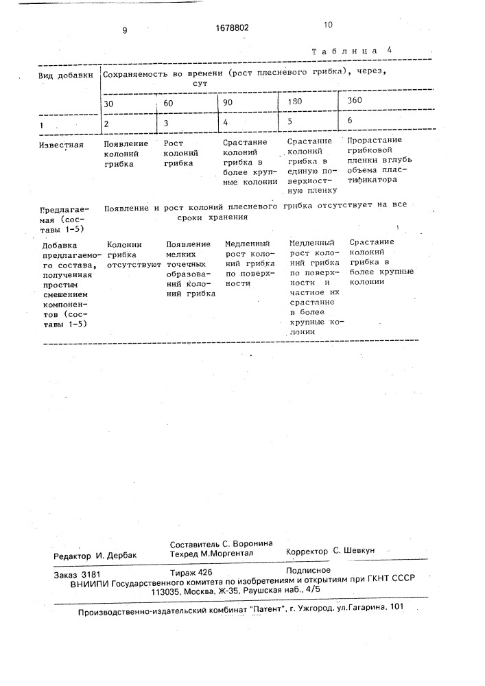 Комплексная добавка для растворной и бетонной смесей и способ ее приготовления (патент 1678802)