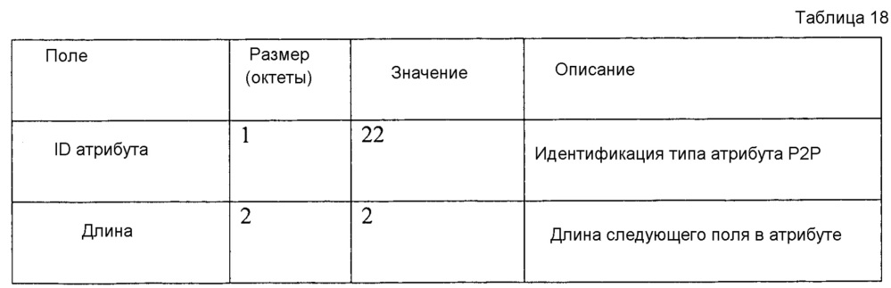 Способ поиска услуги или объявления ее в системе прямой связи и устройство для него (патент 2648580)