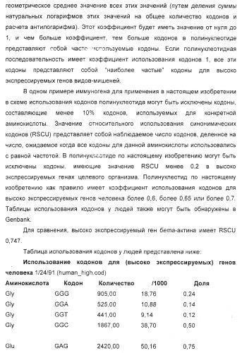 Способ усиления иммунного ответа млекопитающего на антиген (патент 2370537)