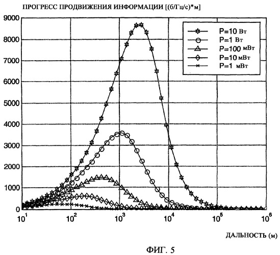 Многопользовательская переадресация с разнесением (патент 2341904)