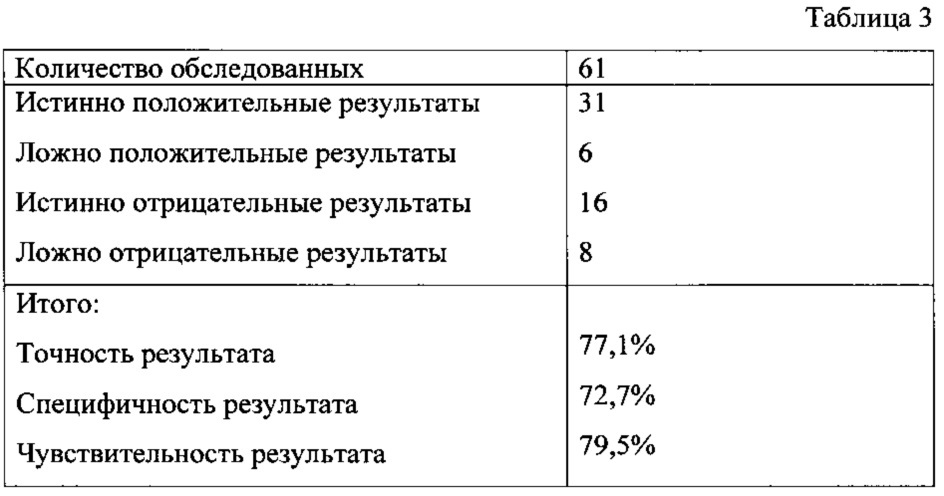 Способ прогнозирования регресса фолликулярной кисты яичника у пациенток с бесплодием (патент 2647785)