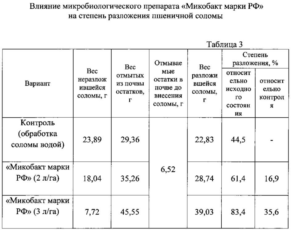 Микробиологический препарат для повышения урожайности сельскохозяйственных культур (патент 2616284)