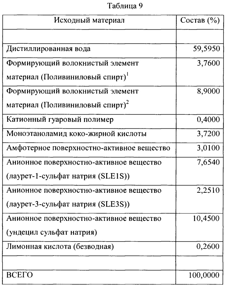 Растворимые волокнистые структуры и способы их изготовления (патент 2658840)