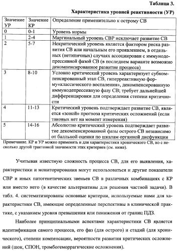 Способ диагностики и прогноза системного воспаления с верификацией фаз и стадий (патент 2335771)