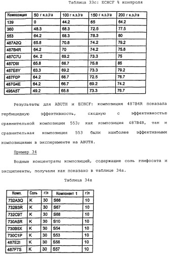 Композиция глифосата калия (патент 2335899)