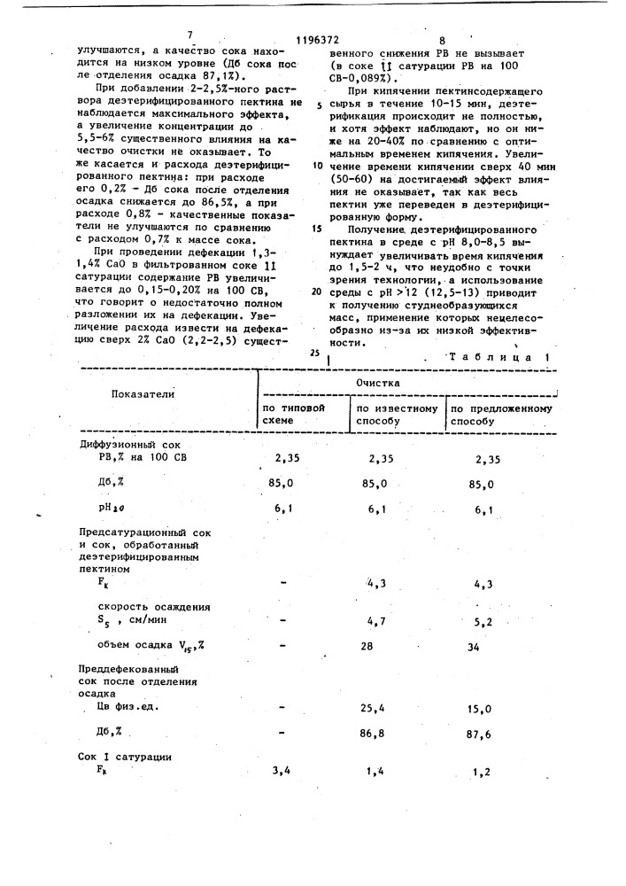 Способ очистки диффузионного сока (патент 1196372)