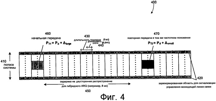 Способ и устройство для калибровки мощности передачи в системе беспроводной связи на основе мультиплексирования с частотным разделением (патент 2480913)