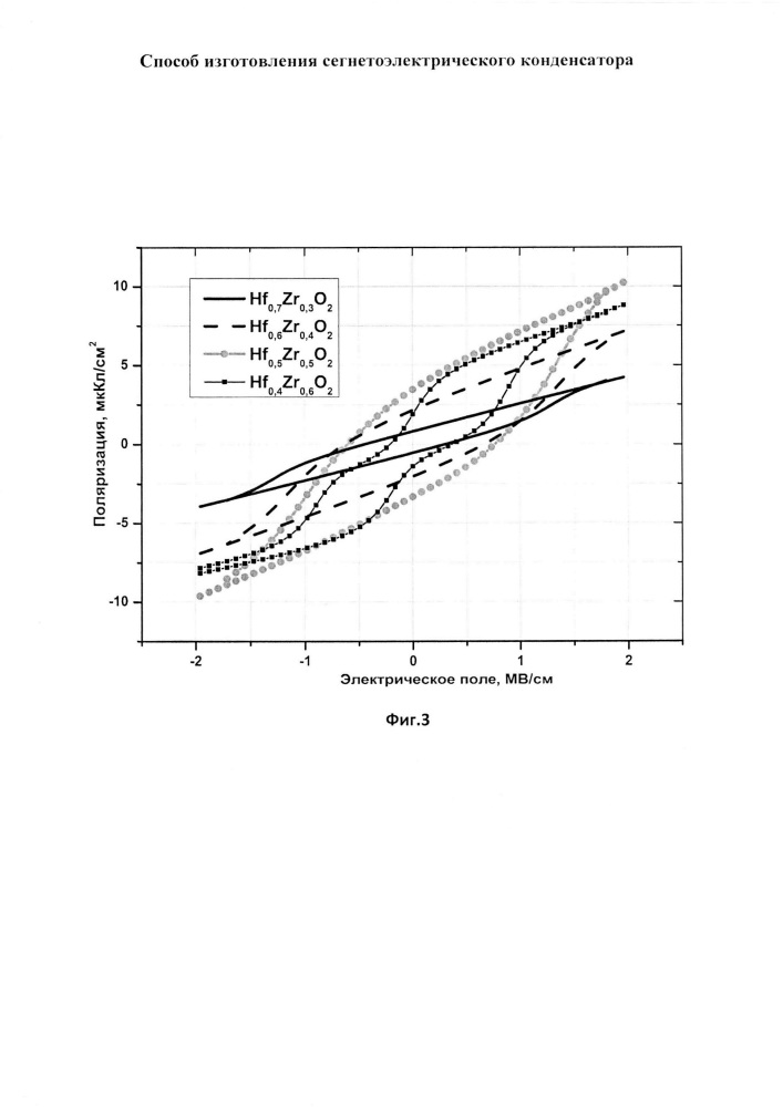 Способ изготовления сегнетоэлектрического конденсатора (патент 2609591)