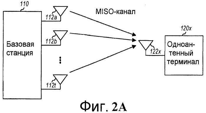 Обеспечение антенного разнесения в системе беспроводной связи (патент 2424617)
