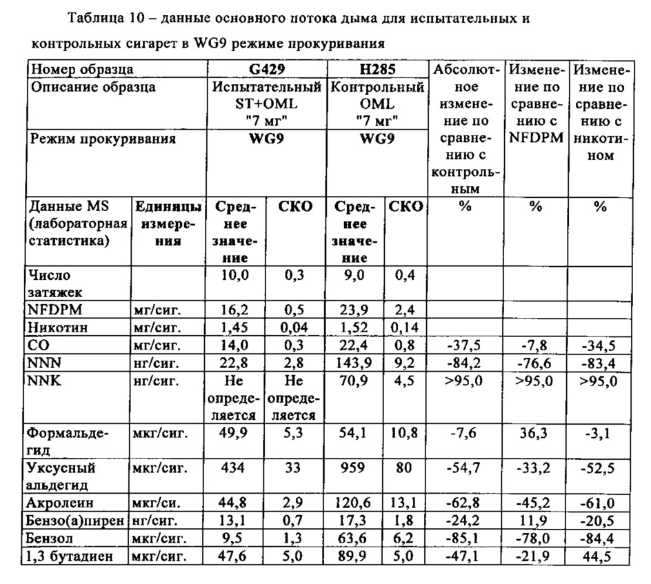 Курительное изделие (патент 2611303)