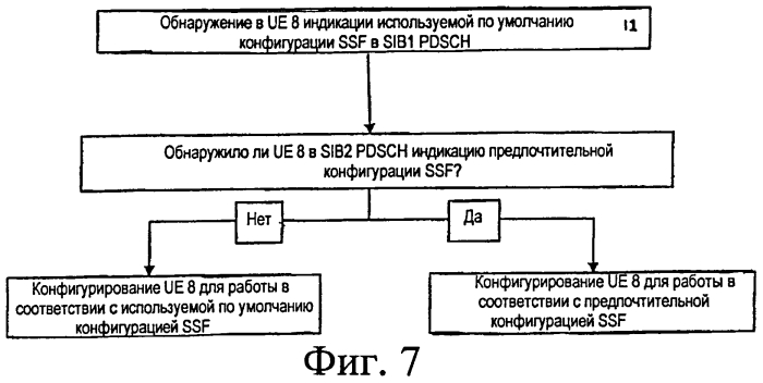 Конфигурация подкадра (патент 2564099)
