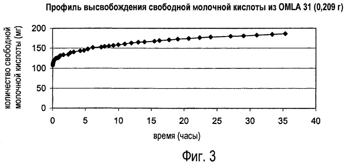 Применение олигомеров молочной кислоты в лечении гинекологических расстройств (патент 2459620)