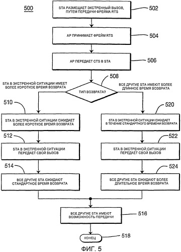 Поддержка экстренных вызовов в беспроводной локальной вычислительной сети (патент 2409009)