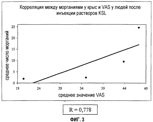 Безболезненные инъецируемые композиции, содержащие соли 2-арилпропионовых кислот (патент 2340334)