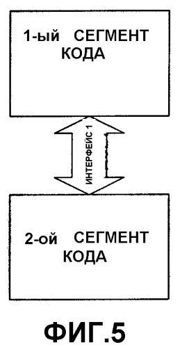 Интерфейс программирования для компьютерной платформы (патент 2365972)