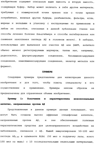 Способы лечения болезни альцгеймера с использованием антител, направленных против пептида амилоида-бета, и их композиций (патент 2353389)