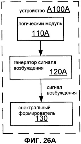 Система, способы и устройство для восстановления при стирании кадра (патент 2419167)