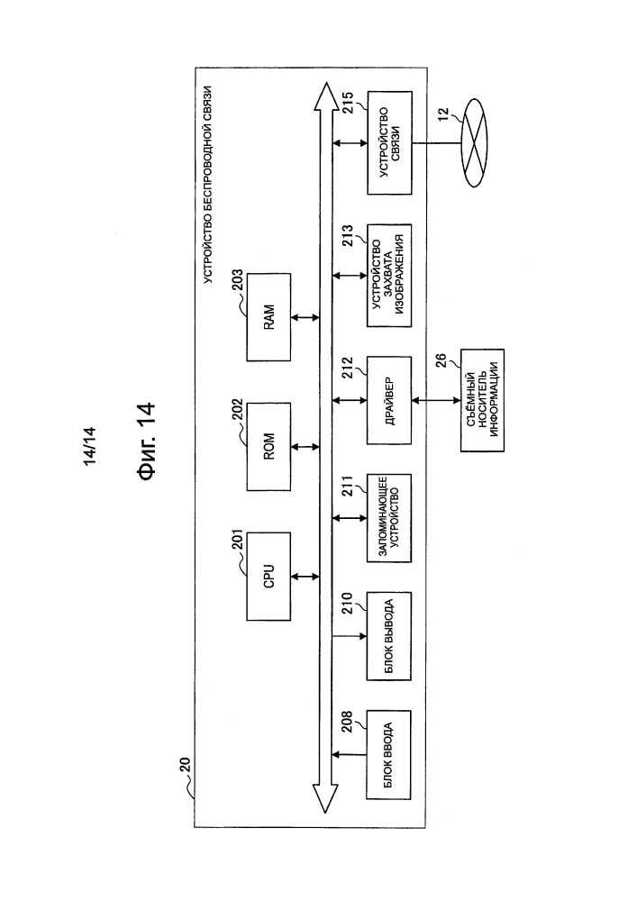 Устройство связи, способ связи, программа и система связи (патент 2606563)