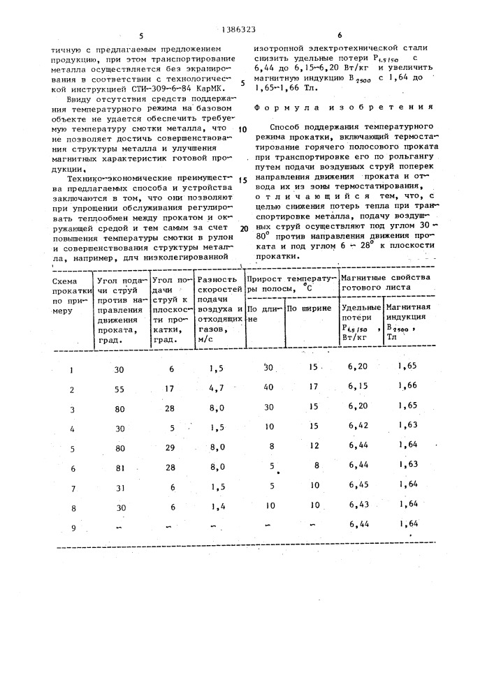 Способ поддержания температурного режима прокатки (патент 1386323)