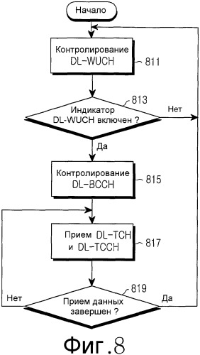 Устройство и способ управления операционными состояниями уровня управления доступом к среде передачи данных в широкополосной системе связи беспроводного доступа (патент 2333603)