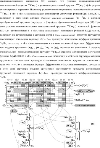 Способ формирования в "k" "зоне минимизации" результирующего аргумента +1mk сквозной активизации f1( 00)min → +1mk для преобразования в соответствии с арифметическими аксиомами троичной системы счисления f(+1,0,-1) структуры аргументов аналоговых сигналов «-/+»[mj]f(+/-), "дополнительный код" в структуру условно минимизированных позиционно-знаковых аргументов аналоговых сигналов ±[mj]fусл(+/-)min и функциональная структура для его реализации (варианты русской логики) (патент 2503124)