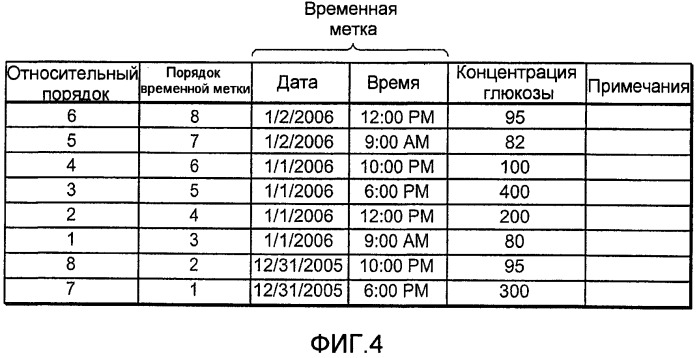 Способ обеспечения точных даты и времени в контрольном измерителе (патент 2463957)