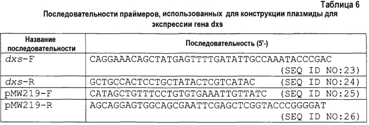 Изопренсинтаза и кодирующий ее ген, способ получения мономера изопрена (патент 2612916)