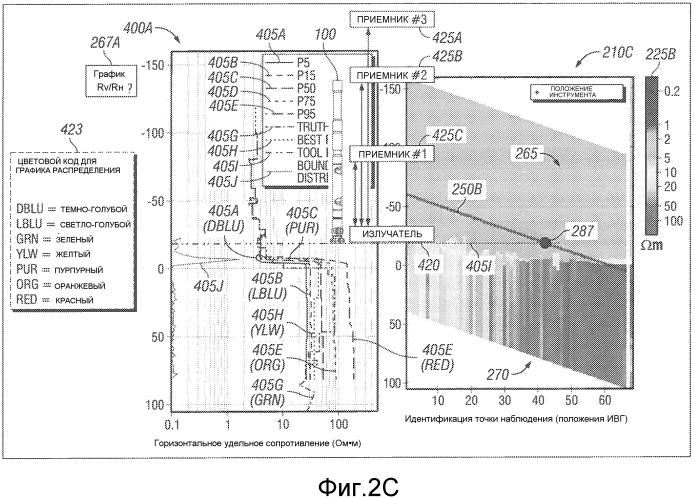 Система и способ для получения опережающих измерений в процессе операции бурения (патент 2576043)