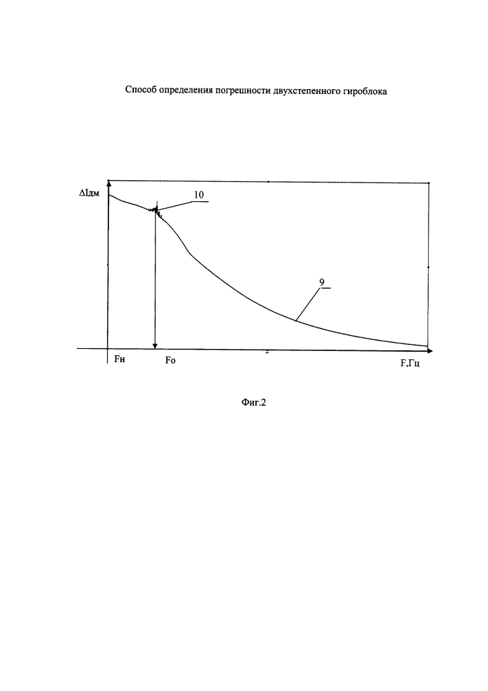 Способ определения погрешности двухстепенного гироблока (патент 2637186)