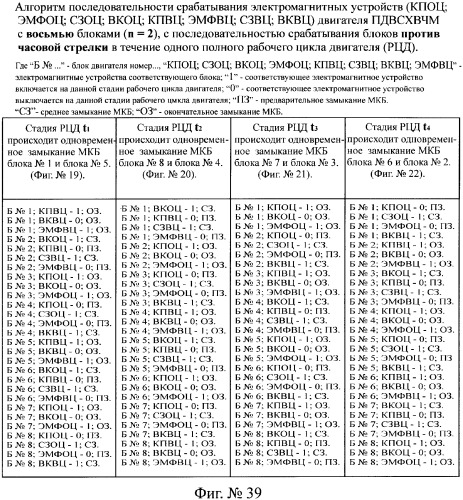 Поршневой двигатель внутреннего сгорания с храповым валом и челночным механизмом возврата основных поршней в исходное положение (пдвсхвчм) (патент 2369758)