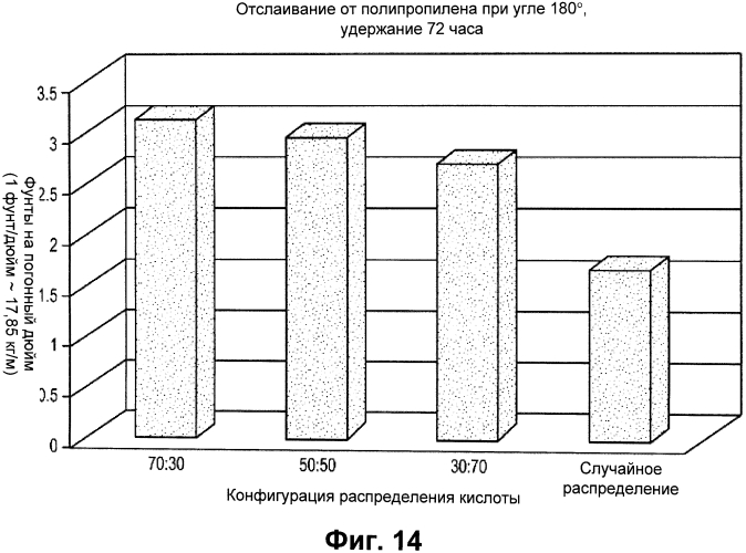 Упорядочные структуры в акриловых полимерах (патент 2559893)