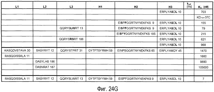 Антагонисты pcsk9 (патент 2528735)