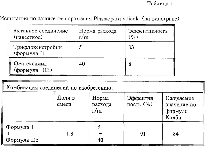 Фунгицидная композиция для растений и способ ее применения (патент 2282993)