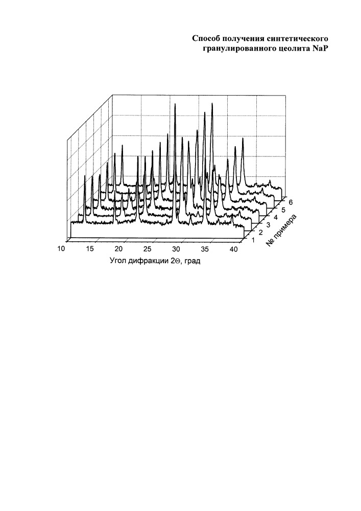 Способ получения синтетического гранулированного цеолита nap (патент 2652210)
