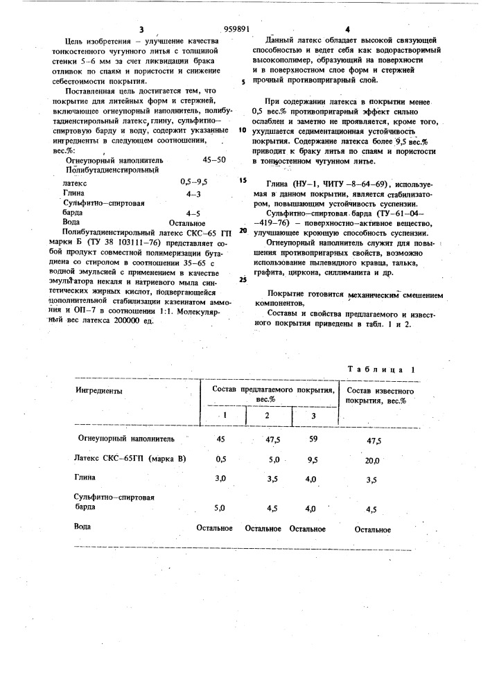 Противопригарное покрытие для литейных форм и стержней (патент 959891)