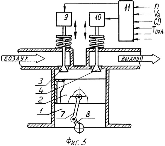 Двигатель внутреннего сгорания (патент 2453717)