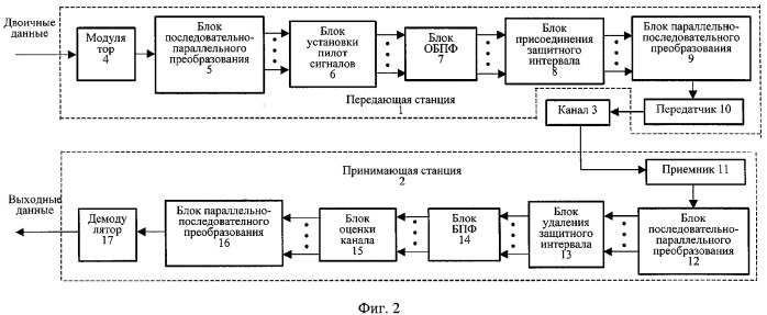 Способ передачи-приема данных в системе радиосвязи (варианты), способ оценки интервала корреляции принятых ортогональных частотно-мультиплексированных символов (варианты) и устройство их реализующее (варианты) (патент 2310280)