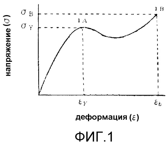 Верхнее покрытие (патент 2494151)