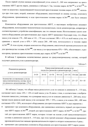 Способ псевдодетонационной газификации угольной суспензии в комбинированном цикле &quot;icsgcc&quot; (патент 2433282)