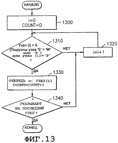 Способ кодирования и декодирования данных трехмерных объектов и устройство для его осуществления (патент 2267161)