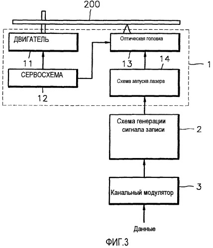 Способ и устройство для записи данных на оптический носитель записи (патент 2321079)