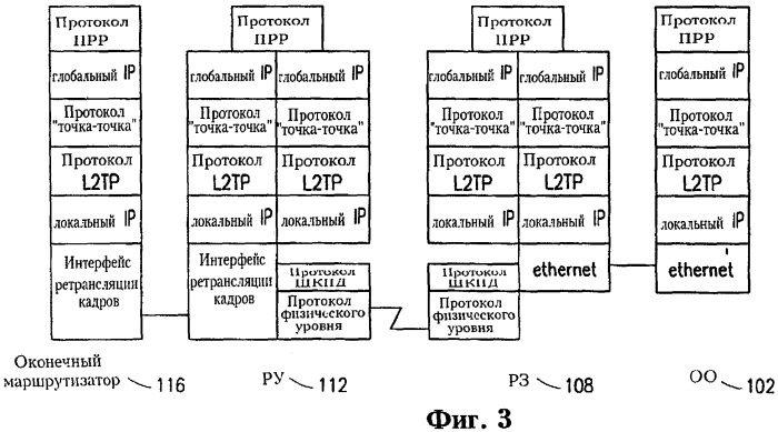 Архитектура канала пакетной передачи для сетей доступа (патент 2260919)