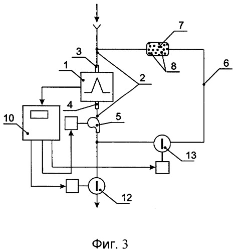 Газоанализатор (патент 2293311)