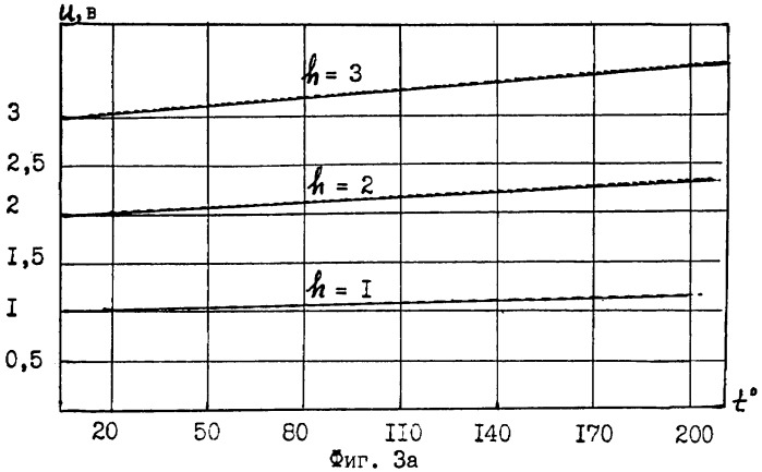 Устройство калибровки вихретоковых датчиков (патент 2306525)