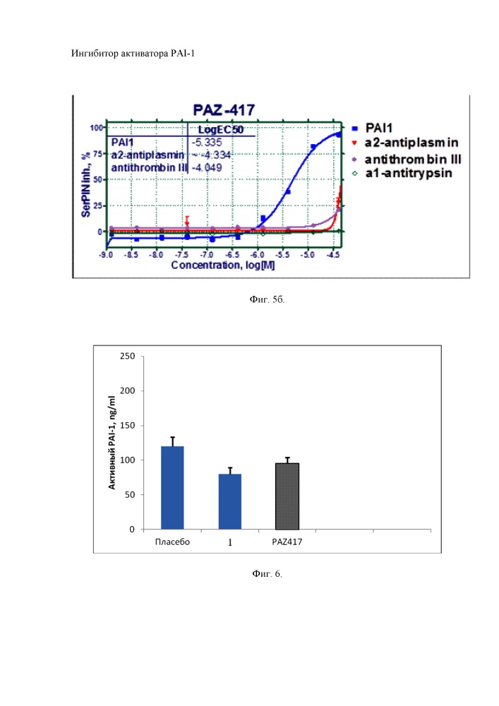 Средство, обладающее ингибирующей активностью в отношении ингибитора активатора плазминогена 1-го типа (патент 2653493)
