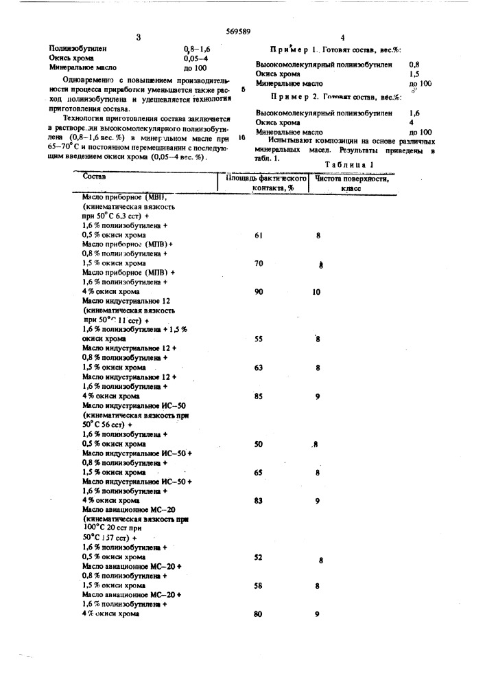 Приработочный состав (патент 569589)