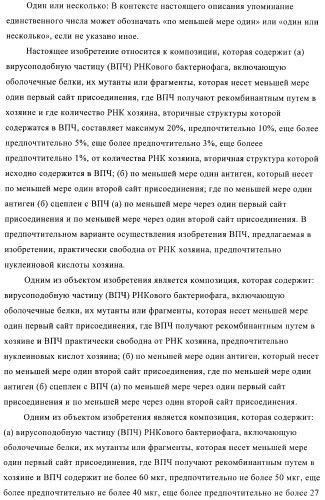 Конъюгаты впч-антиген и их применение в качестве вакцин (патент 2417793)