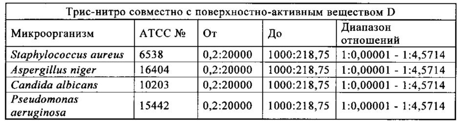 Микробицидная композиция (патент 2654625)