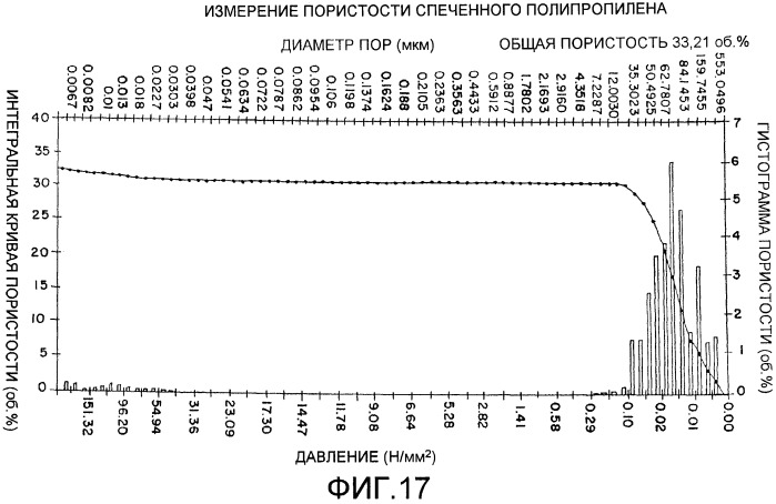 Устройство, система и способ смешивания (патент 2429056)