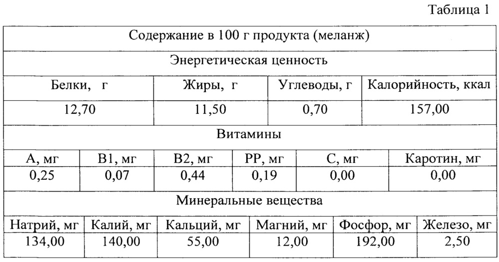 Функциональный пищевой продукт из яичного меланжа (патент 2660270)